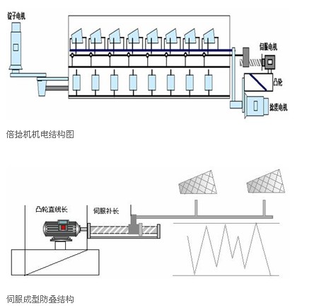 東莞品鑫機(jī)電主網(wǎng)