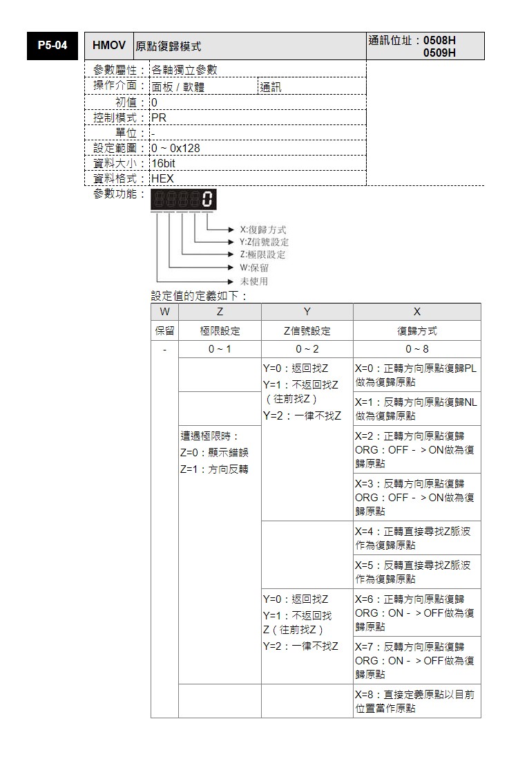 東莞品鑫機電主網(wǎng)